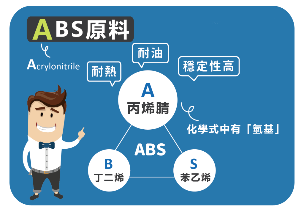 ABS 소재를 핸드셋에 사용하면 어떤 장점이 있나요?